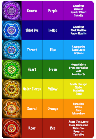 Waist Bead Color Meaning Chart Explained: Discover the Secret Language of Your Beads 2 Waist Bead Color Meaning Chart Explained: Discover the Secret Language of Your Beads