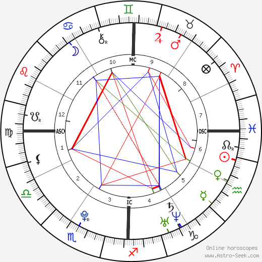 Elizabeth Olsen Zodiac Sign: Is She a Typical Pisces or Something Else? 1 Elizabeth Olsen Zodiac Sign: Is She a Typical Pisces or Something Else?