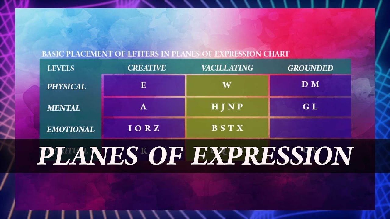 numerology number plane of expression physical - 0 1 numerology number plane of expression physical - 0