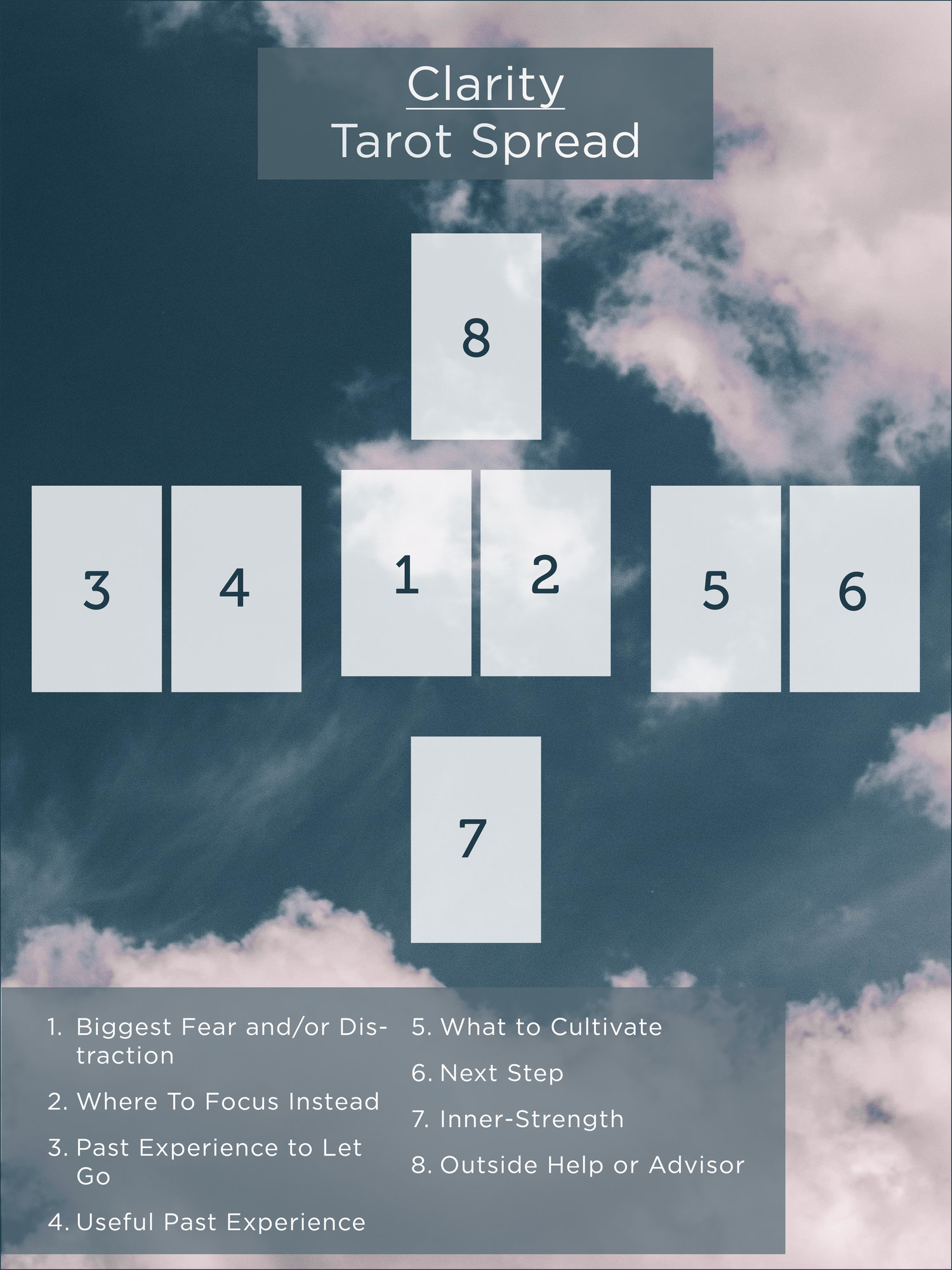 Top Tarot Card Spreads for Lifes Big Decisions | Find Answers and Direction in the Cards 3 Top Tarot Card Spreads for Lifes Big Decisions | Find Answers and Direction in the Cards