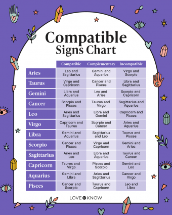 What Zodiac is February 8? Check Your Star Sign Compatibility! 2 What Zodiac is February 8? Check Your Star Sign Compatibility!