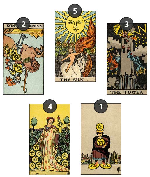 dor tarot for money: how can this guide you to get wealth and fortune 2 dor tarot for money: how can this guide you to get wealth and fortune