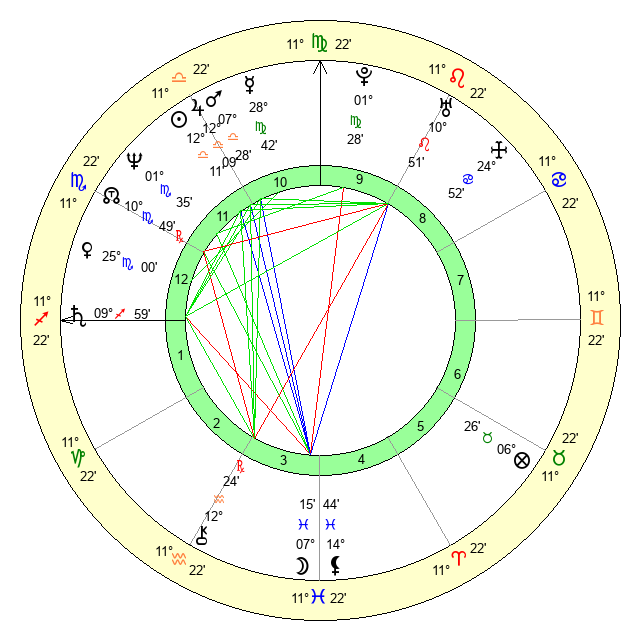 Bernie Mac Zodiac Sign: Was He a Leo or Scorpio? 1 Bernie Mac Zodiac Sign: Was He a Leo or Scorpio?