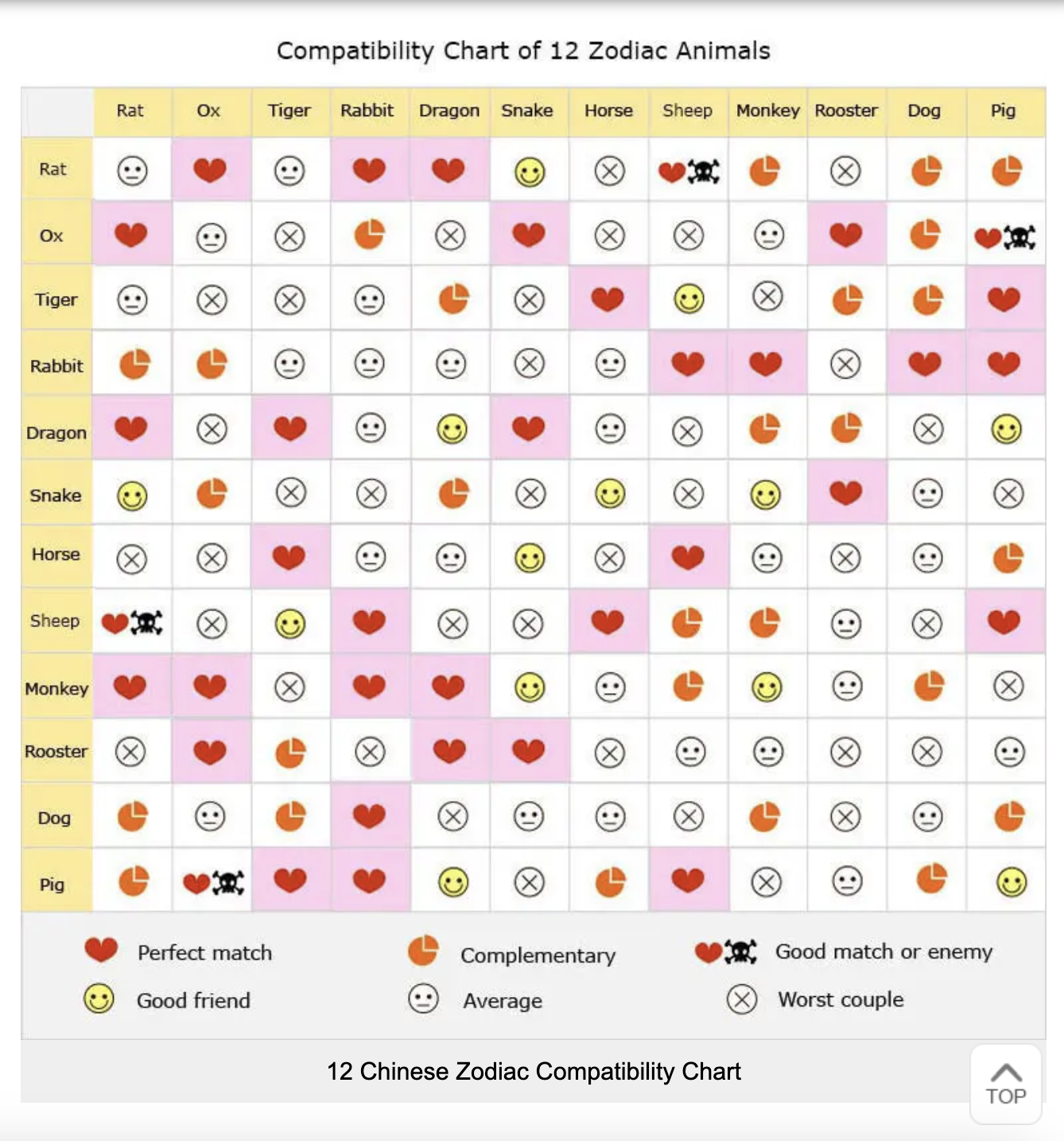 Do Horse and Goat Get Along? Check Their Chinese Zodiac Compatibility 2 Do Horse and Goat Get Along? Check Their Chinese Zodiac Compatibility