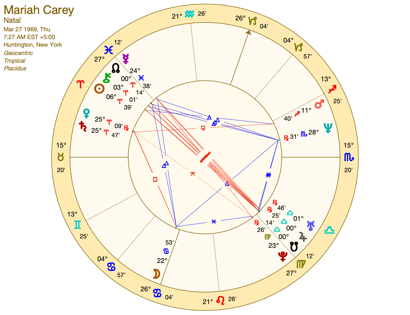 What Zodiac Sign is Mariah Carey - Find Out How Her Sign Shapes Her Personality. 1 What Zodiac Sign is Mariah Carey - Find Out How Her Sign Shapes Her Personality.