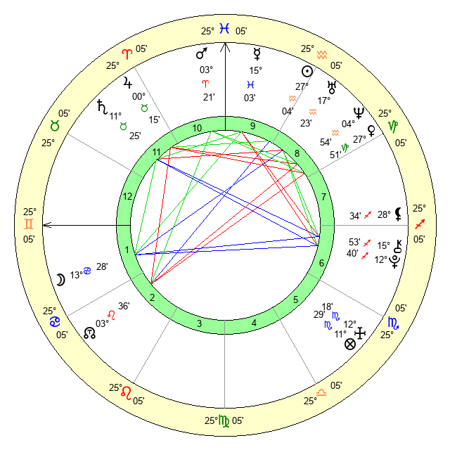 feb 16 2000 zodiac: Discover your personality, traits and more. 2 feb 16 2000 zodiac: Discover your personality, traits and more.
