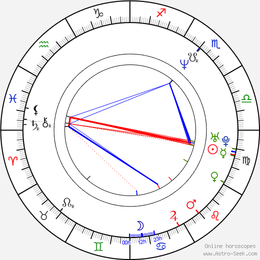What Zodiac Sign Is Adam Sandler? Everything You Need to Know! 2 What Zodiac Sign Is Adam Sandler? Everything You Need to Know!