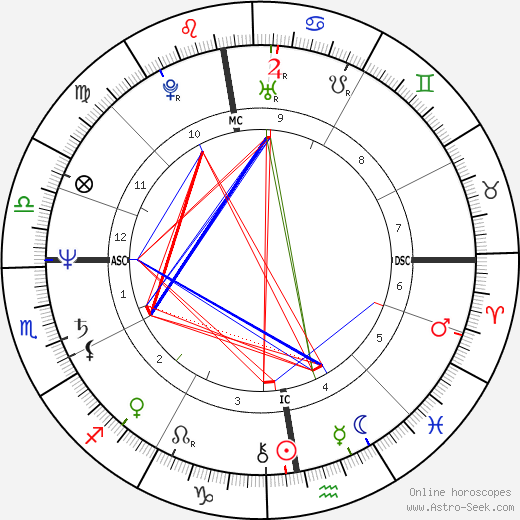 Eddie Van Halen zodiac sign: Discover his astrological sign and personality traits. 1 Eddie Van Halen zodiac sign: Discover his astrological sign and personality traits.