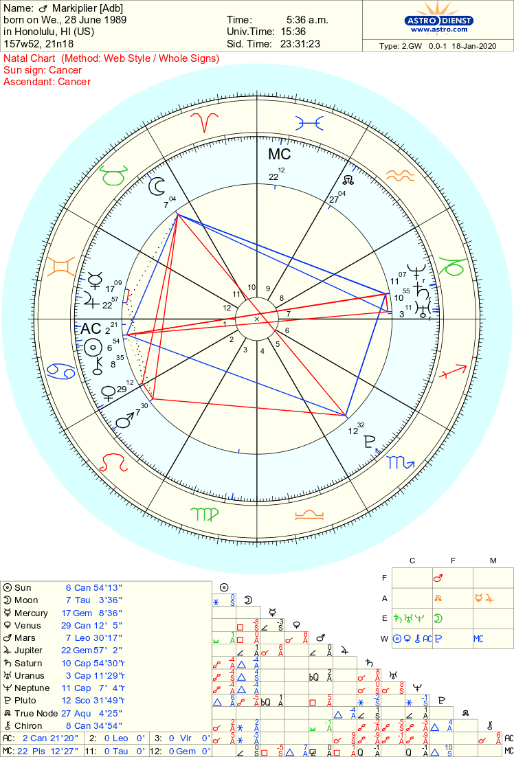 Markiplier Zodiac: Does His Sign Reveal His Success Secrets? 2 Markiplier Zodiac: Does His Sign Reveal His Success Secrets?