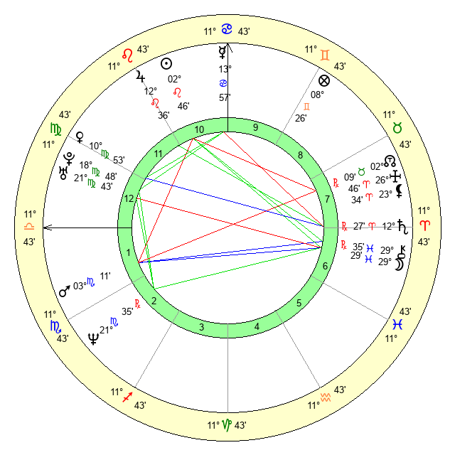 Whats Jason Statham Zodiac Sign? Lets Dive into His Astrology Chart! 2 Whats Jason Statham Zodiac Sign? Lets Dive into His Astrology Chart!